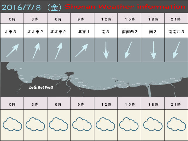 湘南の風予測＆お天気概要