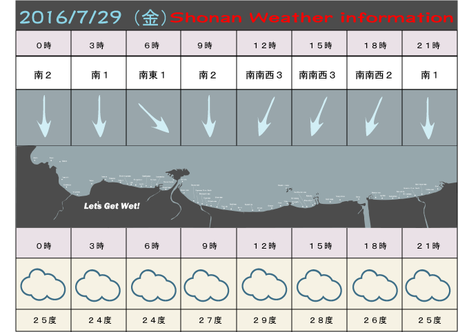 湘南の風予測＆お天気概要