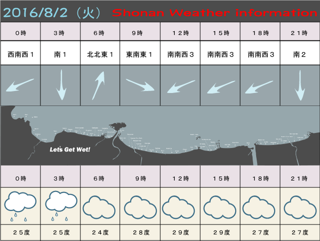 湘南の風予測＆お天気概要