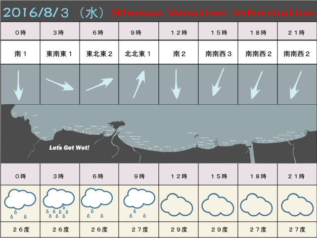 湘南の風予測＆お天気概要
