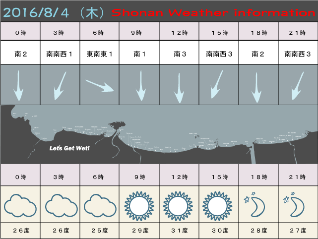 湘南の風予測＆お天気概要