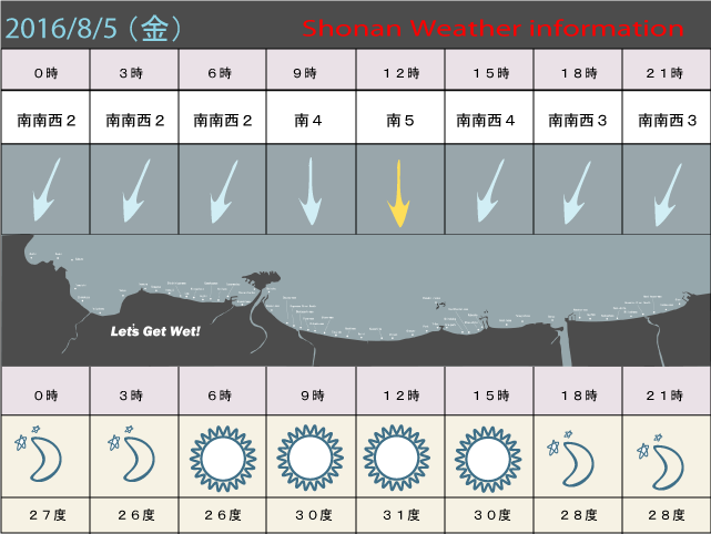 湘南の風予測＆お天気概要