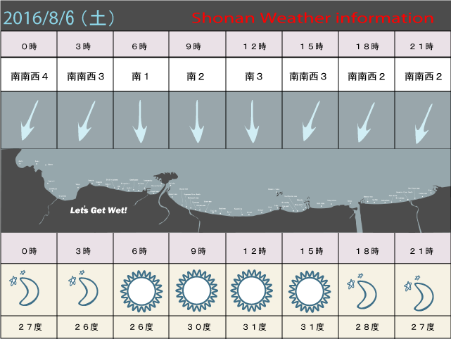湘南の風予測＆お天気概要