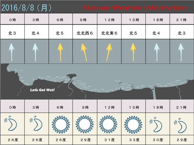 湘南の風予測＆お天気概要