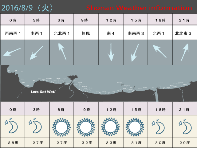 湘南の風予測＆お天気概要