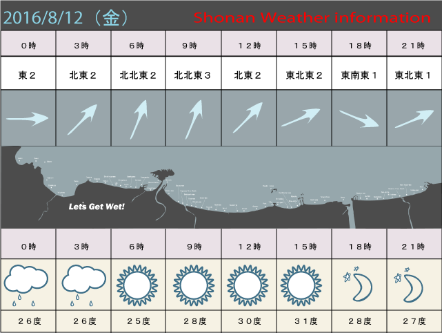 湘南の風予測＆お天気概要