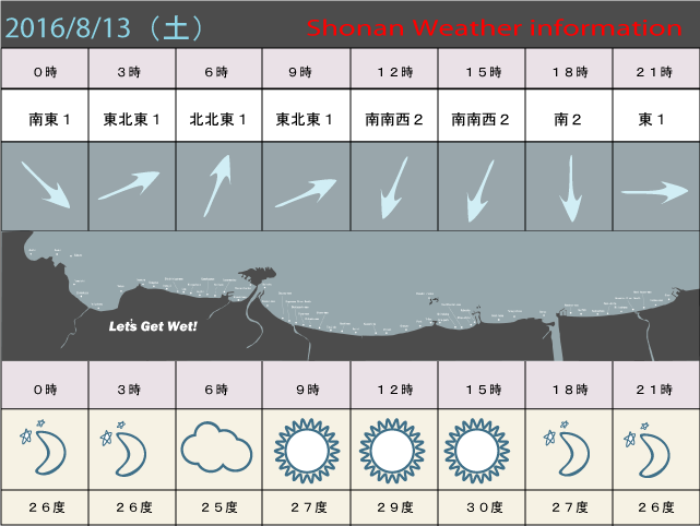 湘南の風予測＆お天気概要