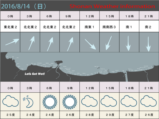 湘南の風予測＆お天気概要