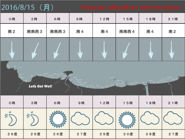 湘南の風予測＆お天気概要