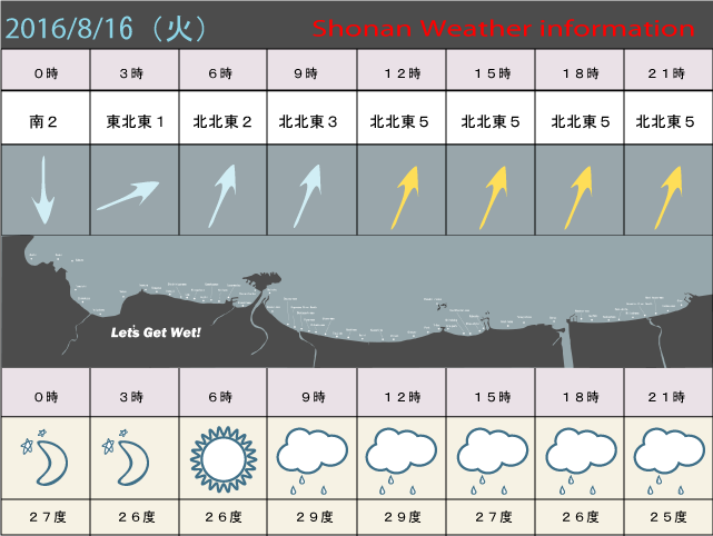 湘南の風予測＆お天気概要