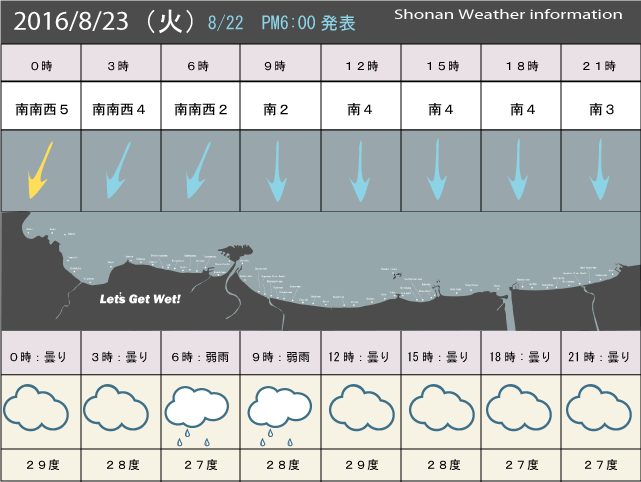 湘南の風予測＆お天気概要