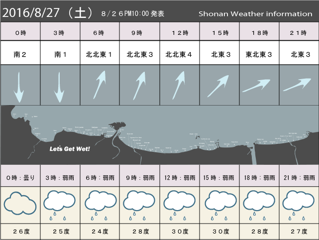 湘南の風予測＆お天気概要
