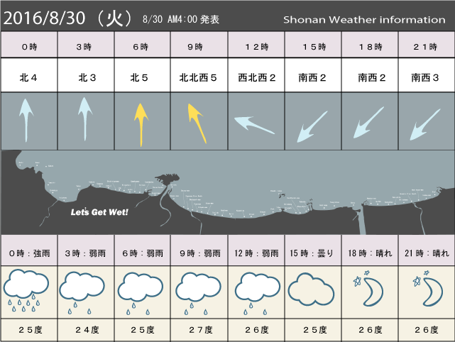 湘南の風予測＆お天気概要