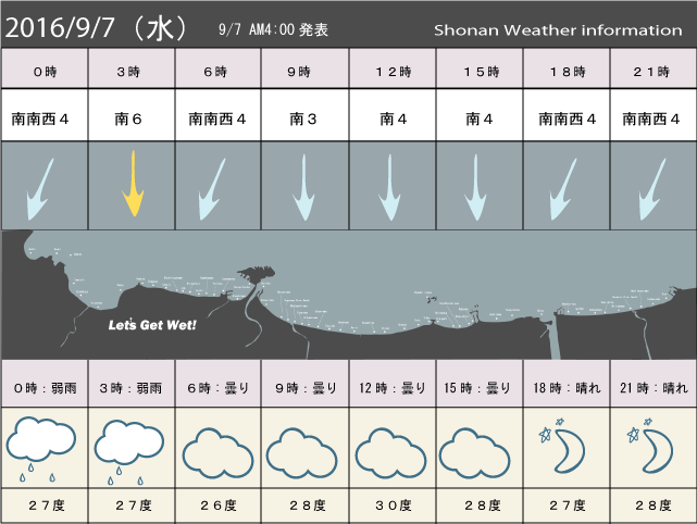 湘南の風予測＆お天気概要