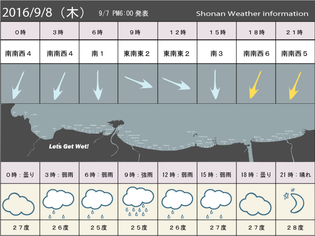湘南の風予測＆お天気概要