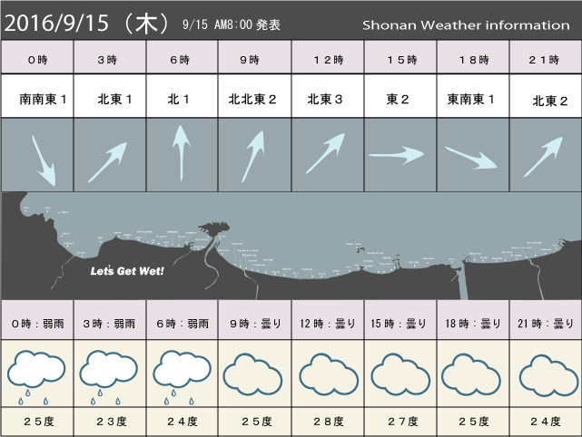 湘南の風予測＆お天気概要