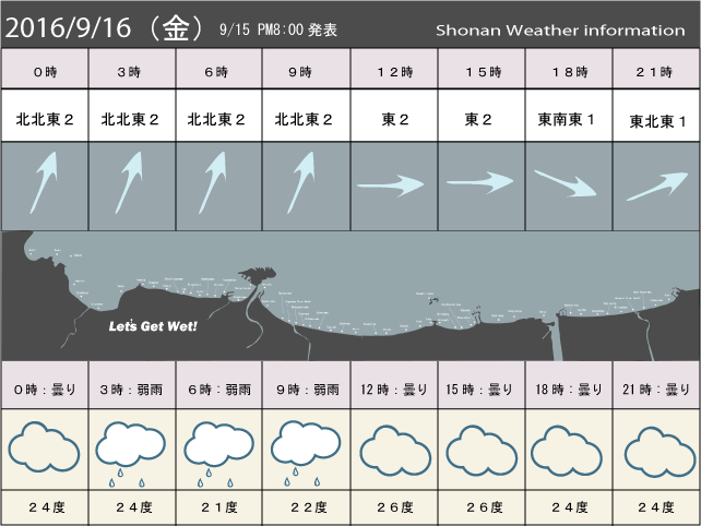 湘南の風予測＆お天気概要