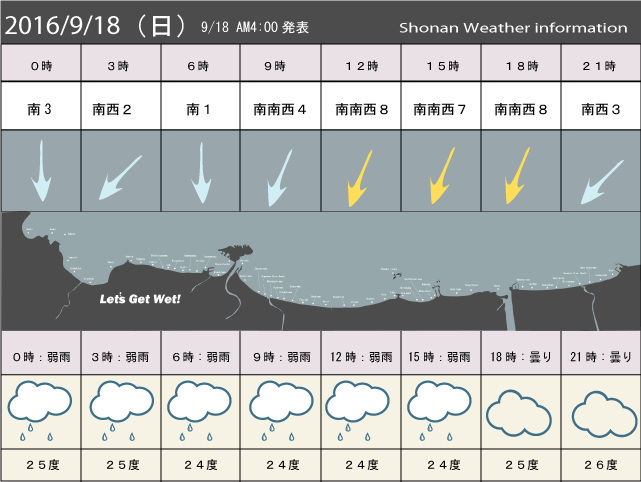 湘南の風予測＆お天気概要