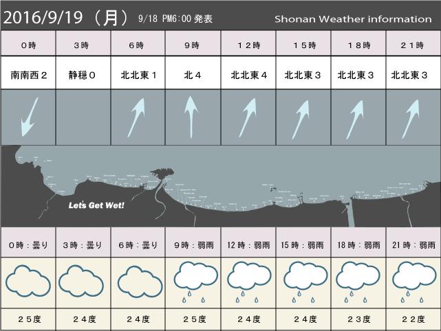 湘南の風予測＆お天気概要