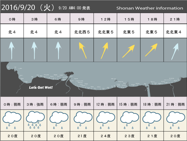 湘南の風予測＆お天気概要