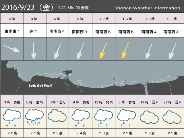 湘南の風予測＆お天気概要