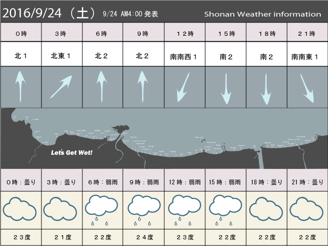 湘南の風予測＆お天気概要