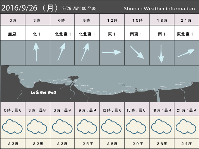 湘南の風予測＆お天気概要