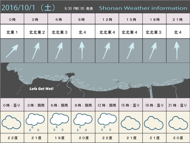 湘南の風予測＆お天気概要
