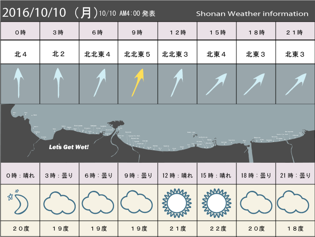湘南の風予測＆お天気概要