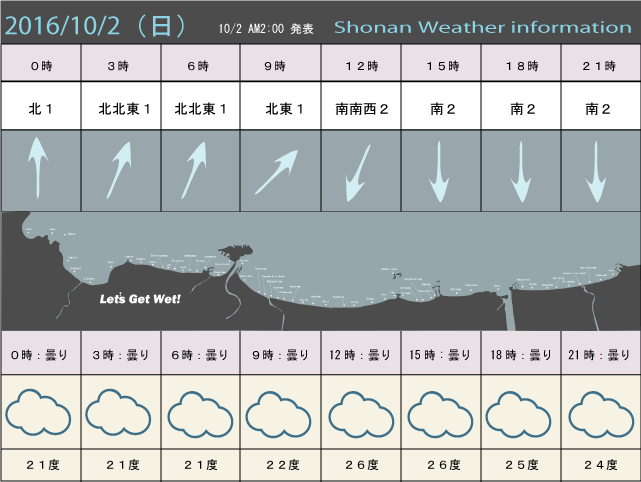湘南の風予測＆お天気概要