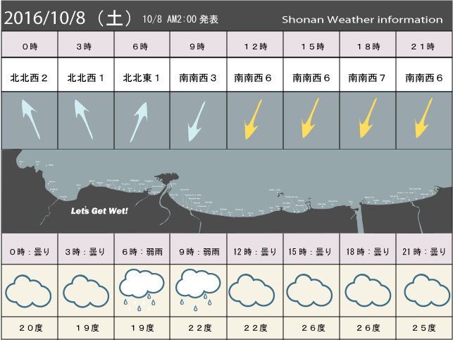 湘南の風予測＆お天気概要