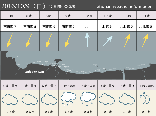 湘南の風予測＆お天気概要