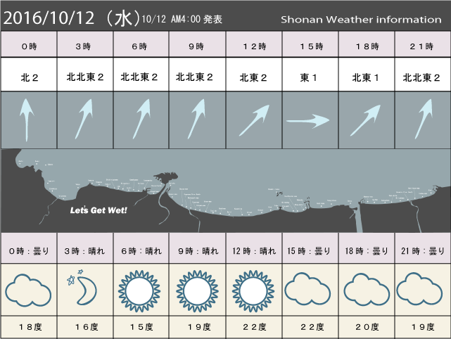 湘南の風予測＆お天気概要