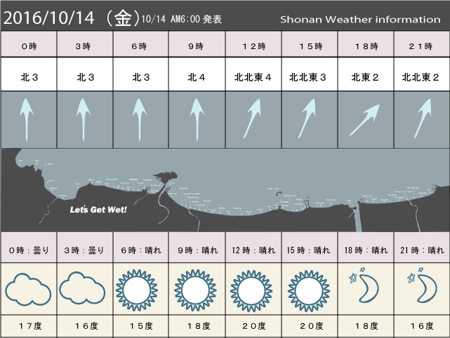 湘南の風予測＆お天気概要