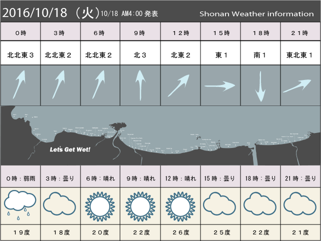 湘南の風予測＆お天気概要