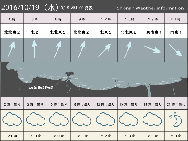 湘南の風予測＆お天気概要