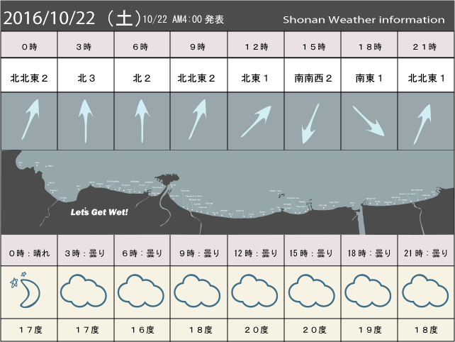 湘南の風予測＆お天気概要