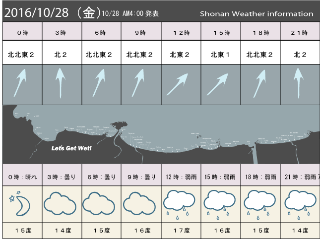 湘南の風予測＆お天気概要