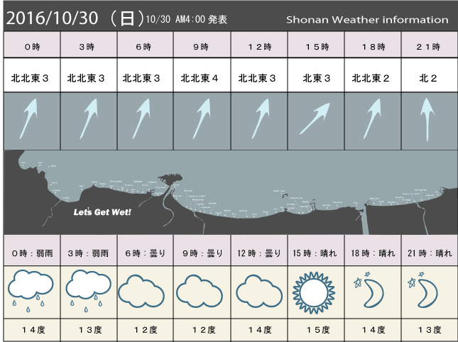 湘南の風予測＆お天気概要