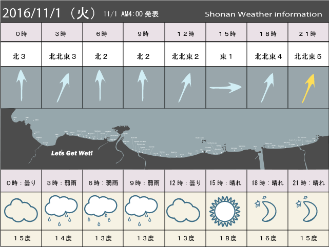 湘南の風予測＆お天気概要