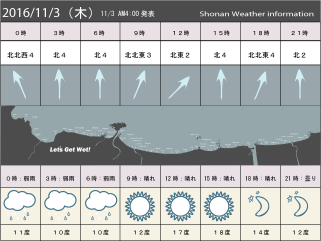 湘南の風予測＆お天気概要