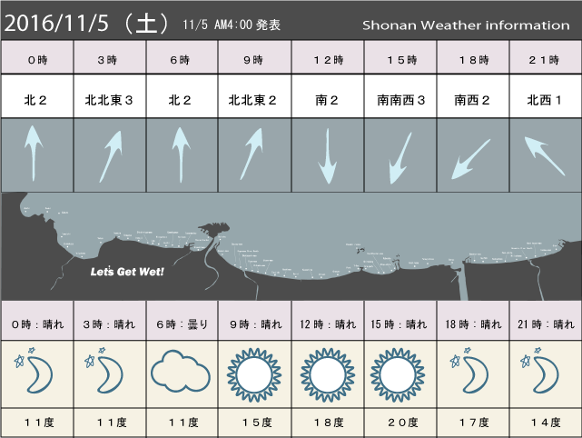 湘南の風予測＆お天気概要