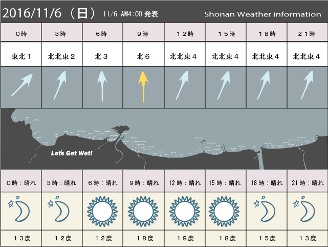 湘南の風予測＆お天気概要