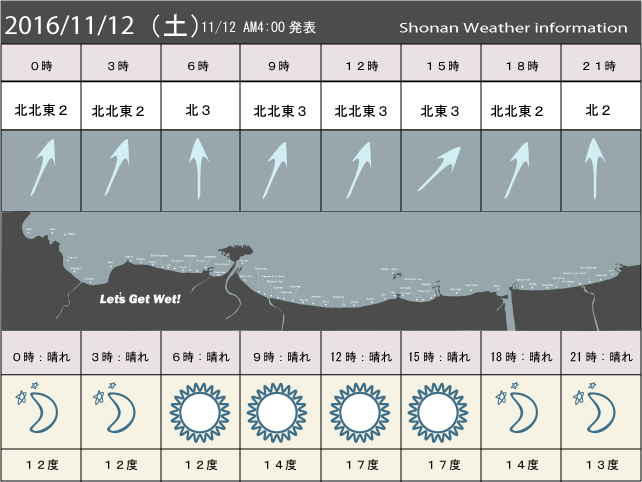 湘南の風予測＆お天気概要
