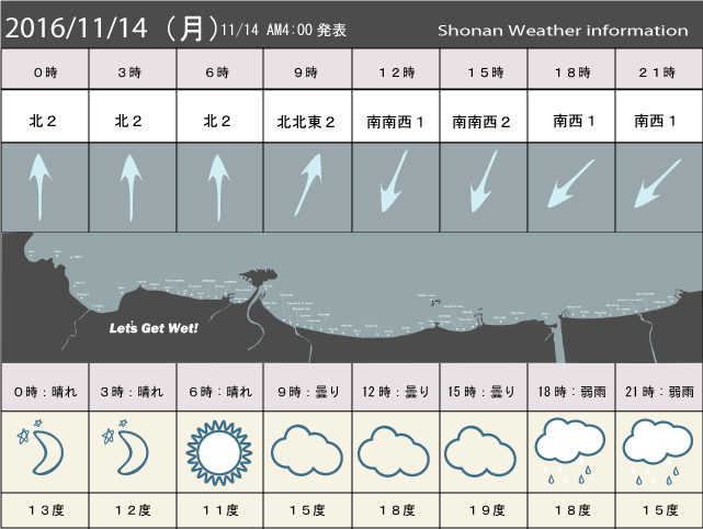 湘南の風予測＆お天気概要