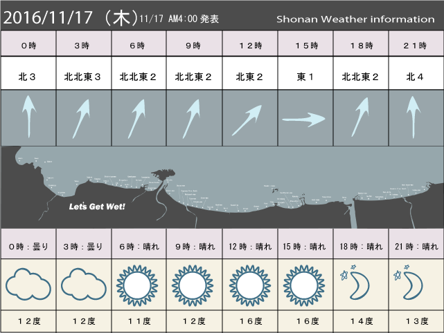 湘南の風予測＆お天気概要