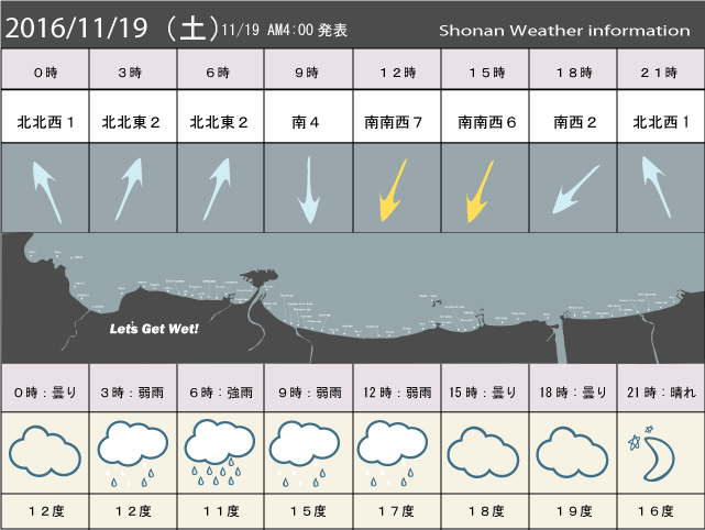 湘南の風予測＆お天気概要