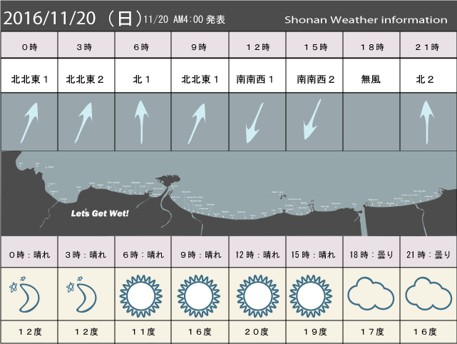 湘南の風予測＆お天気概要