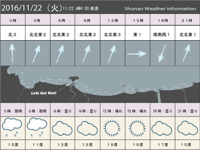 湘南の風予測＆お天気概要
