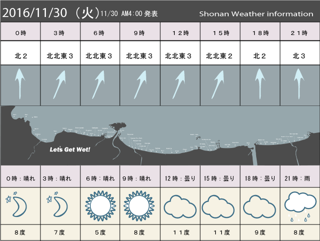湘南の風予測＆お天気概要